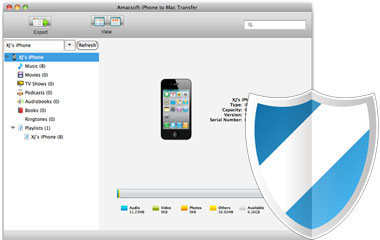 copy data between iphone,ipod